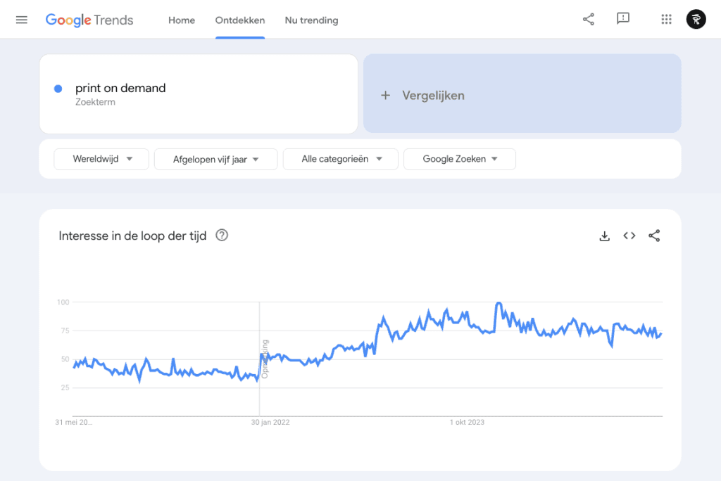 Print on demand google trends